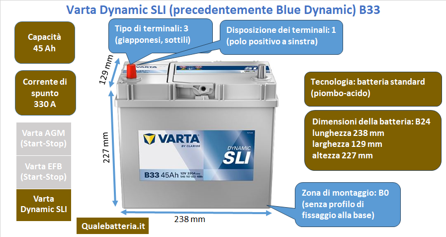 Batteria Varta Blue Dynamic B33